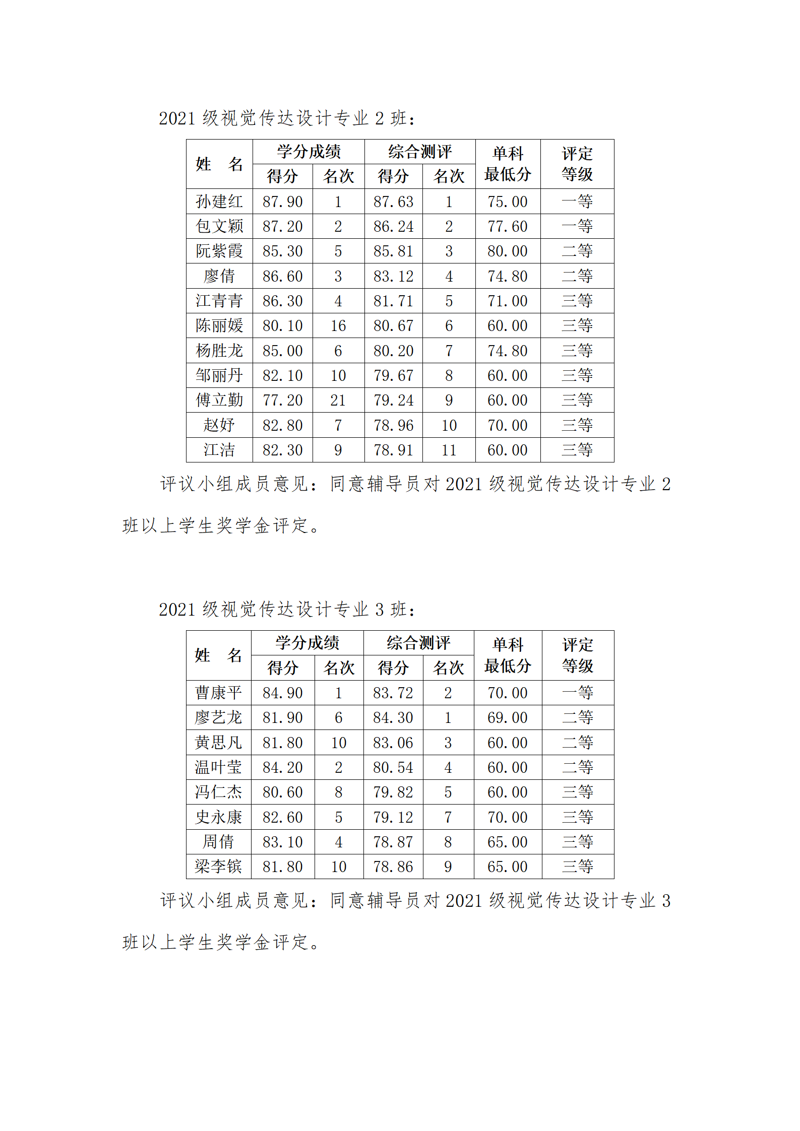 容艺影视产业学院2022-2023学年第二学期学院奖学金评审会议纪要_02.png