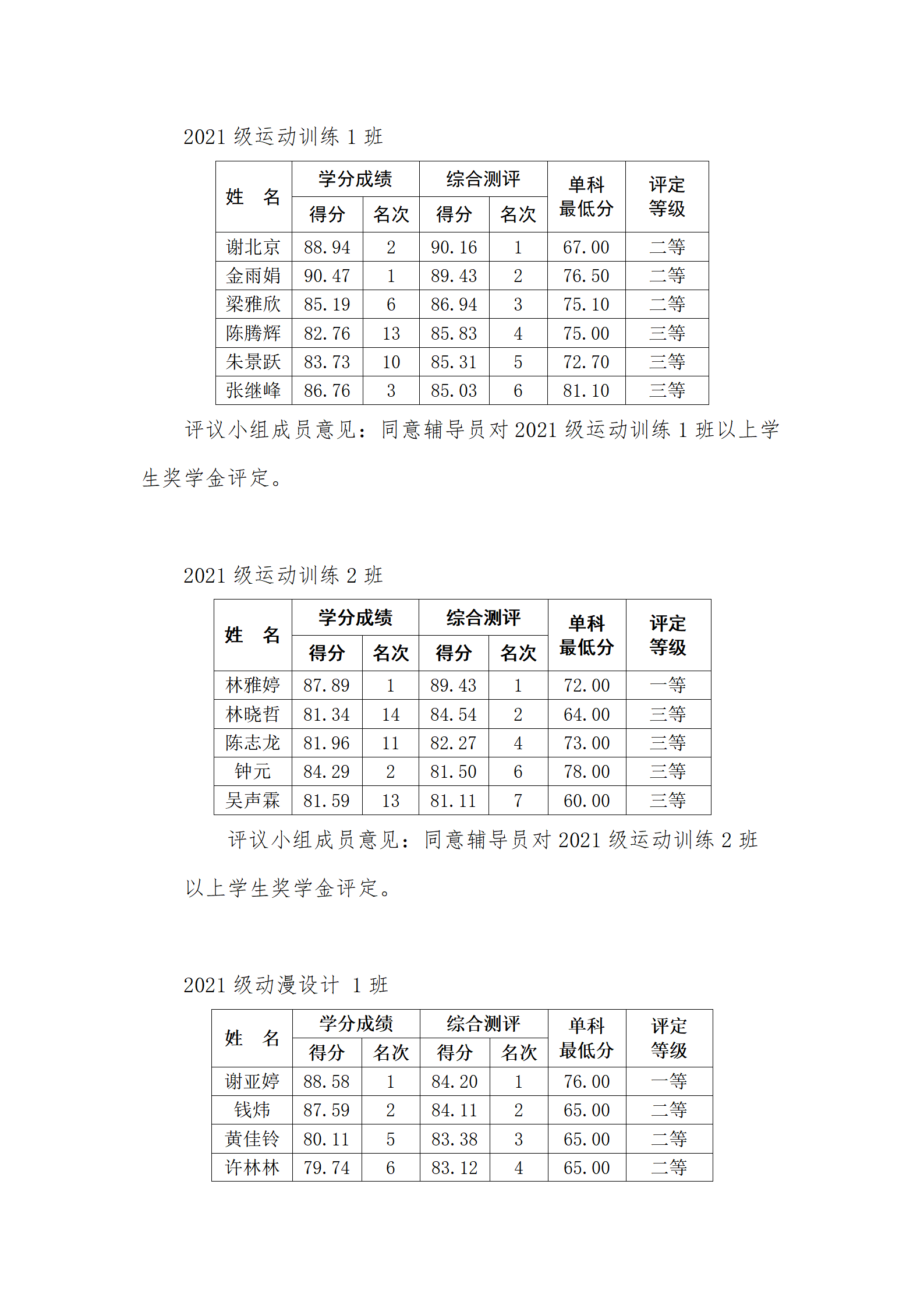 容艺影视产业学院2022-2023学年第二学期学院奖学金评审会议纪要_03.png