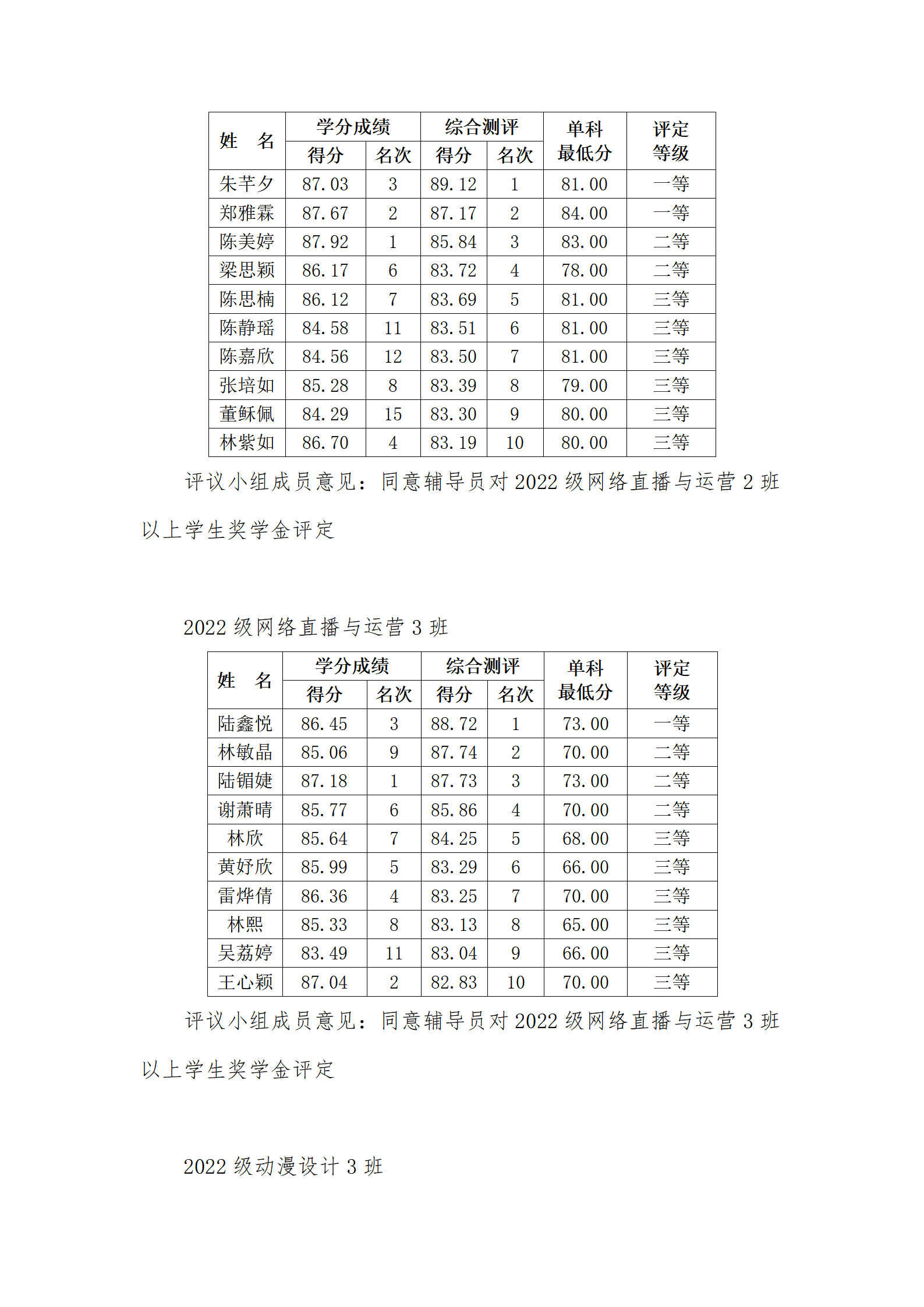 容艺影视产业学院2022-2023学年第二学期学院奖学金评审会议纪要_13.png