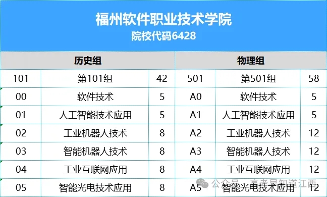 2024高考我校在部分省份招生代码