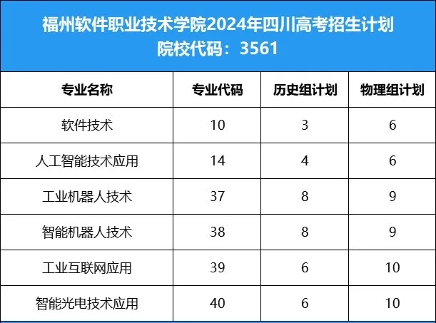 2024高考我校在部分省份招生代码