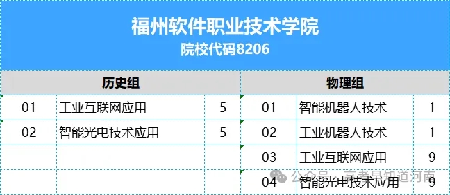 2024高考我校在部分省份招生代码