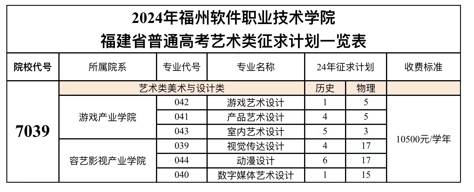 2024年福州软件职业技术学院高考艺术类征求计划