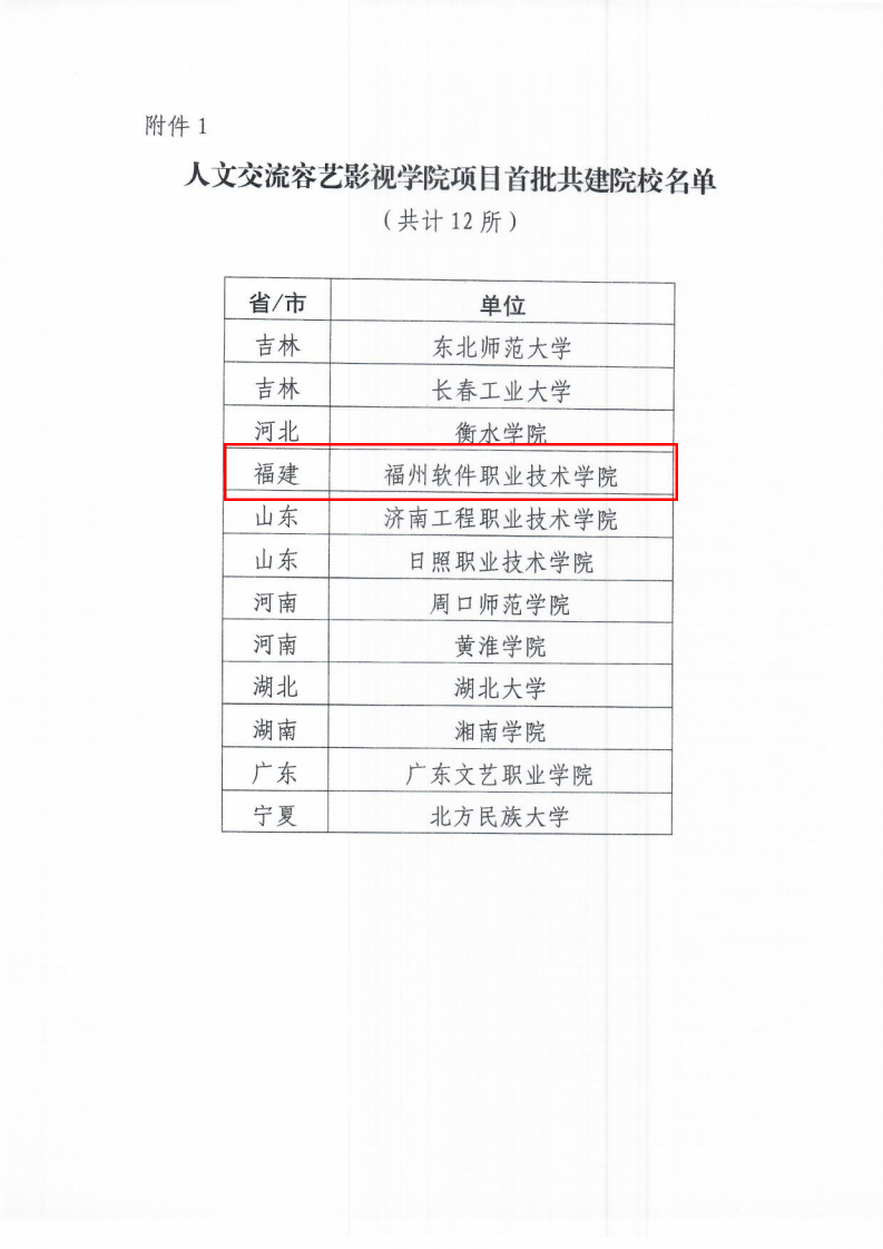 1593060230143123.jpg 关于确定人文交流容艺影视学院等项目首批共建院校名单的通知_01.jpg