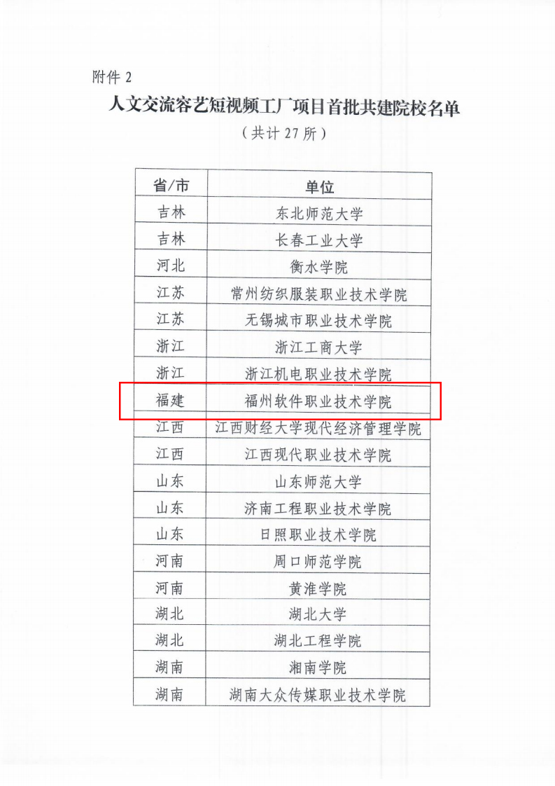 1593060236137551.jpg 关于确定人文交流容艺影视学院等项目首批共建院校名单的通知_02.jpg